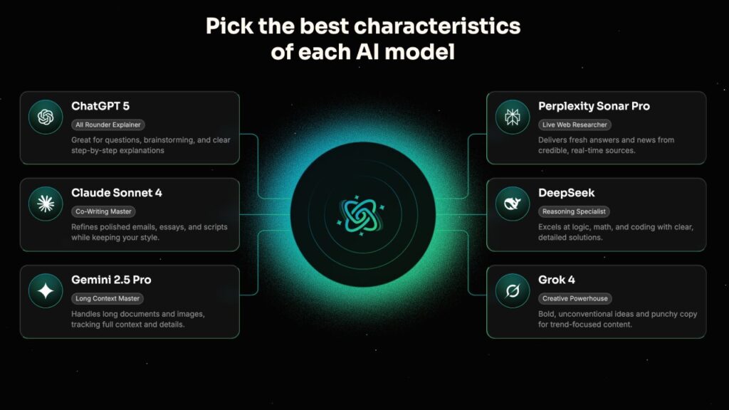 AI models with unique strengths and capabilities